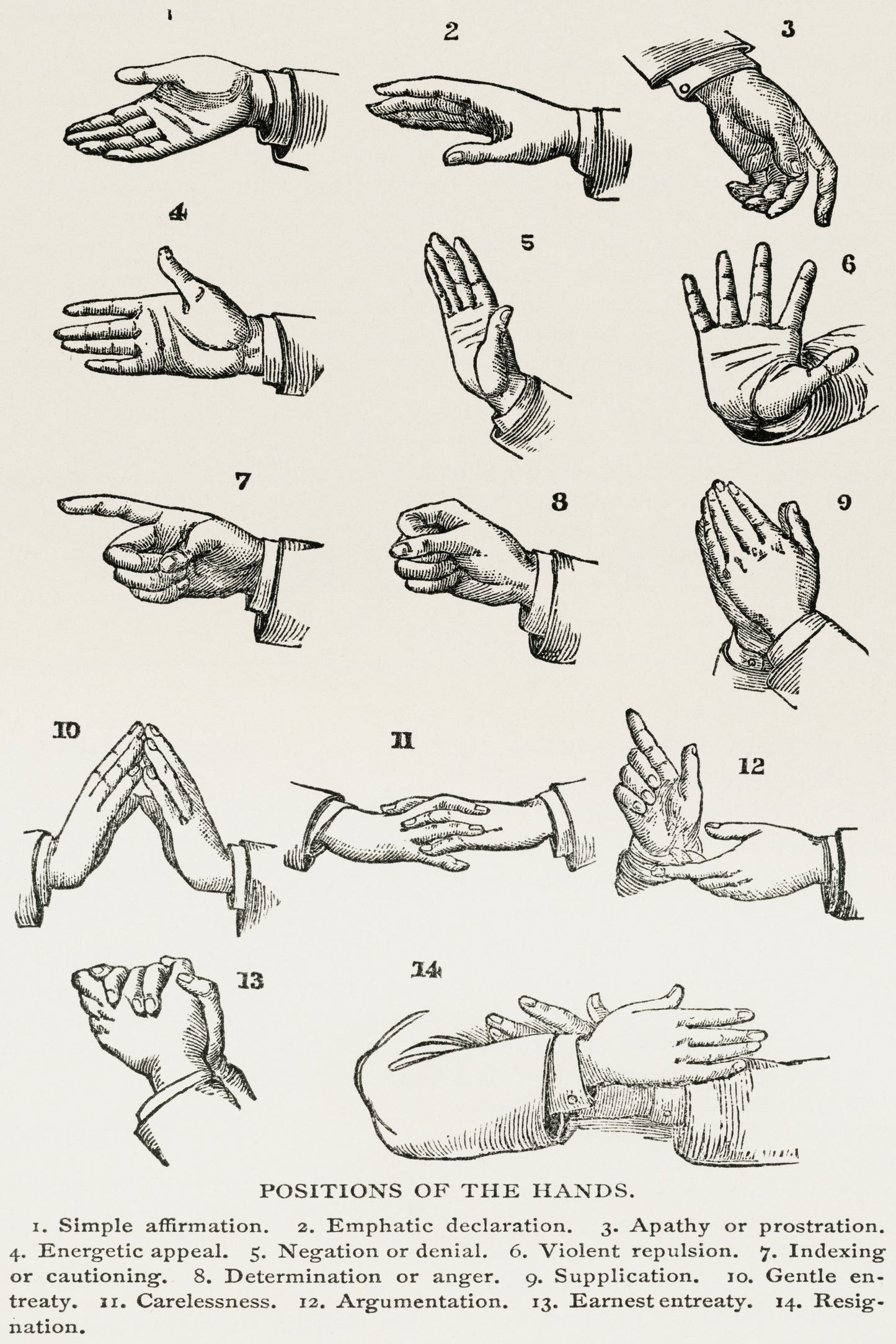 Positions of the Hands
